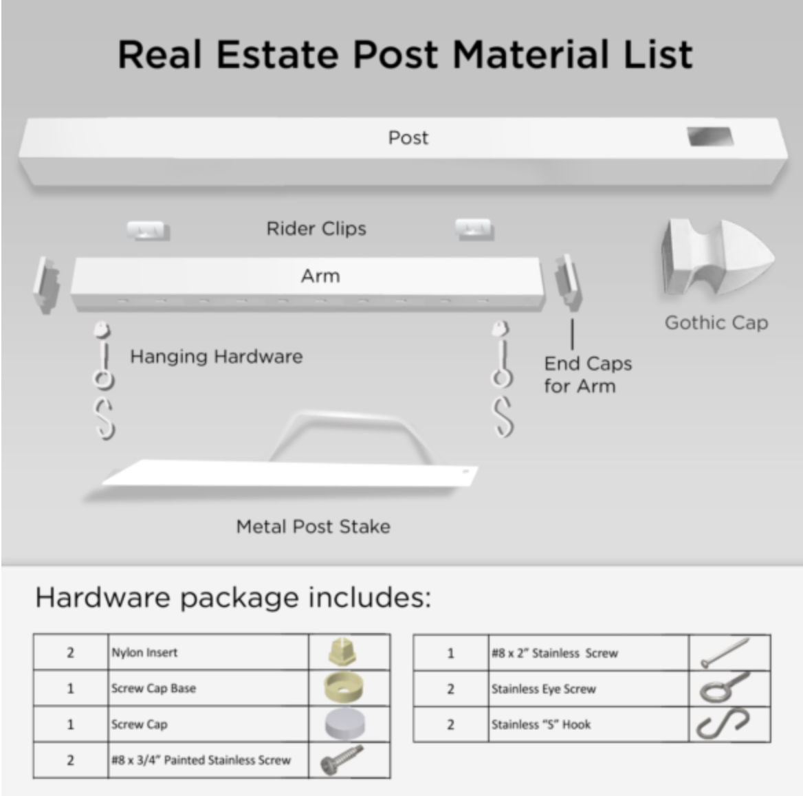 Real Estate Post Signs